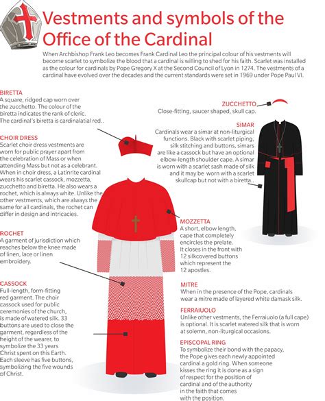 Archdiocese of Toronto - Vestments for the Office of the Cardinal