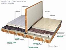 tappeto acustico materassino anticalpestio maxitalia pavigran tappeto acustico materassino anticalpestio maxitalia pavigran