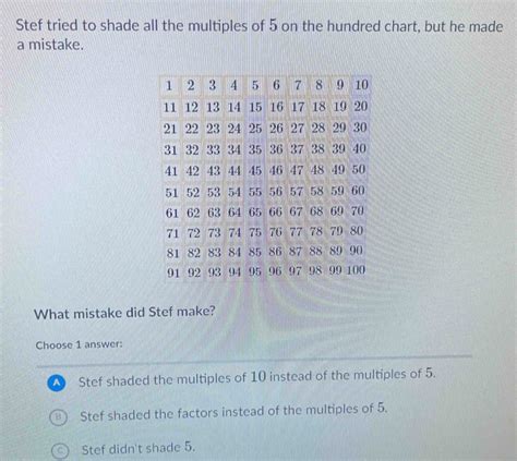Solved: Stef tried to shade all the multiples of 5 on the hundred chart ...