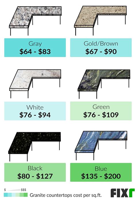 Granite Countertops Cost | Cost to Install Granite Countertops