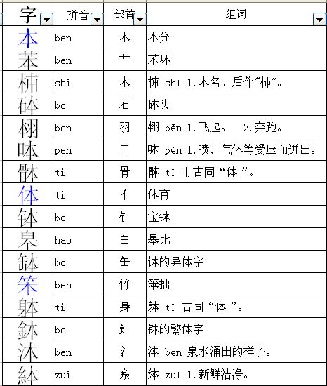 寸可以加什么偏旁寸可以加什么偏旁并组词2022已更新今日更新
