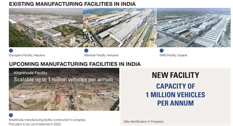 Maruti Suzuki kicks off Vision 3.0 to produce between 1.2 to 1.5 ...