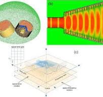 Image result for FDTD Python