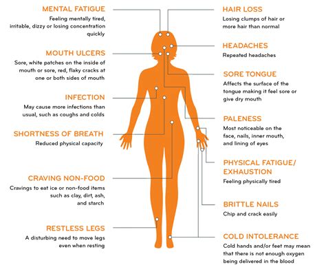 Iron Deficiency Anemia Eyes