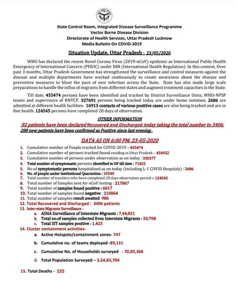 Indian States’ COVID-19 Testing Rates Lower Than Similarly Populated ...