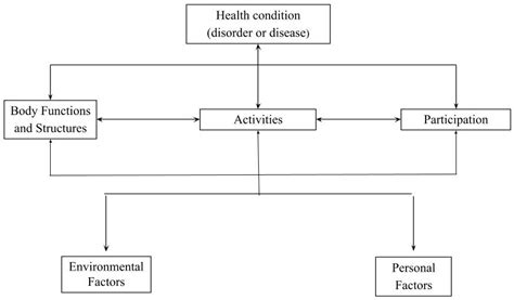 Characterizing Disabilities in Preschool Aged Children with Congenital ...
