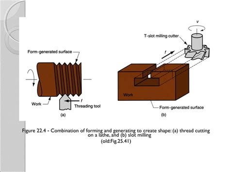 Machine Process 的图像结果
