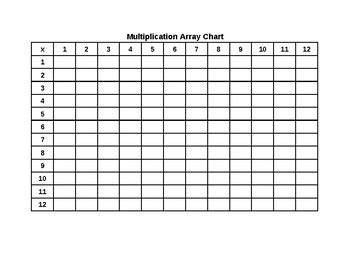 Image result for Multiplication Array Chart