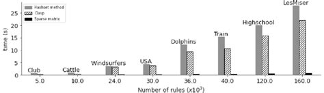 Image result for Clasp Method