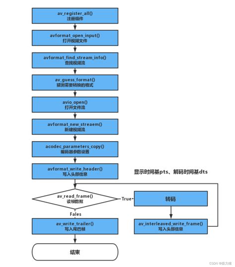 在线视频怎么转码（在线视频转码工具） - 新简