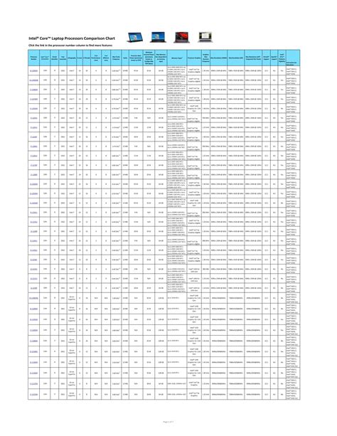 Image result for Easy Comparison Chart