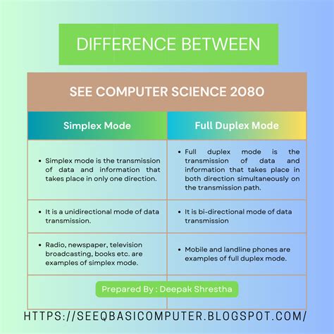 Image result for Difference Between Client and Server