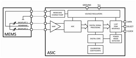 Next-Gen MEMS Microphones: Sealing Improves Sound Quality