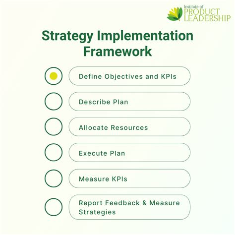 Image result for Strategy Implementation Process