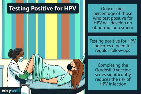 Does HPV Mean I