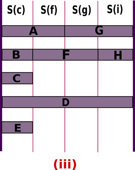Learn and Design Semiconductors .......: VLSI Physical Design