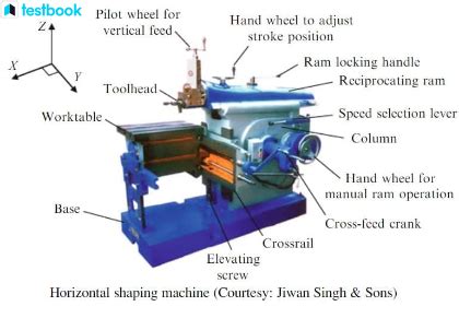 Shaper Machine Tool 的图像结果