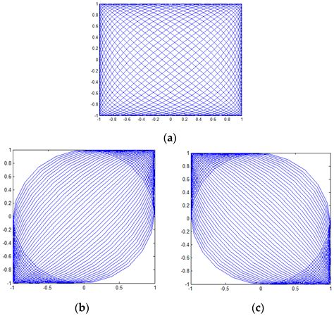Image Quality Analysis and Optical Performance Requirement for ...