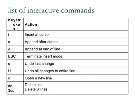 Vi Editor Tutorial 的图像结果