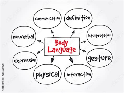 Body Language Mind Map 的图像结果