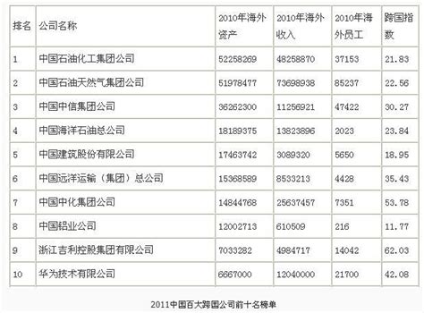 2019互联网企业100强：27家游戏企业上榜，完美世界空降TOP44 - 知乎