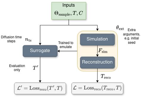 End-to-End Detector Optimization with Diffusion Models: A Case Study in ...