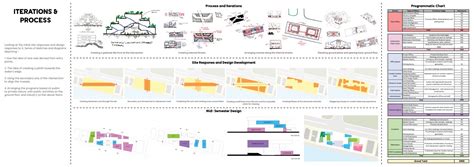 Workplace Neighbourhood | CEPT - Portfolio