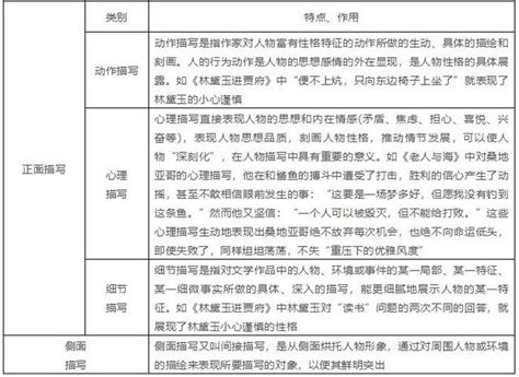 人物传记初二作文800字10篇