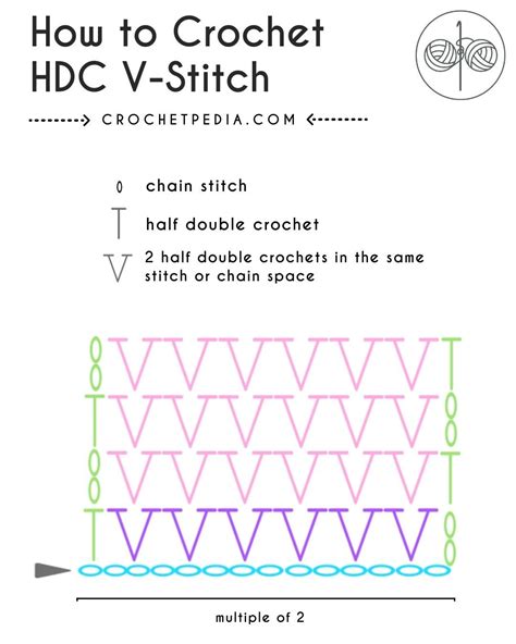 Image result for Crochet V-Stitch Tutorial