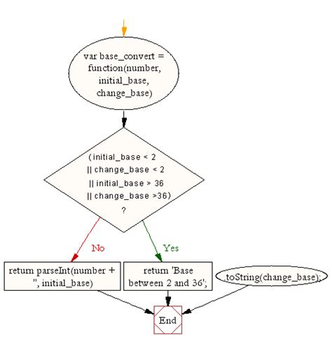 Image result for JavaScript Math Classes Methods