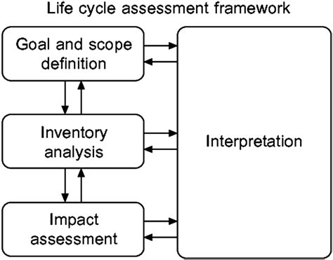 Image result for Embedded Software Development Tools