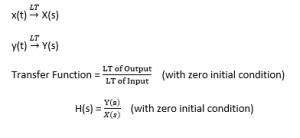 Image result for Relative Error of the Transfer Function in MATLAB