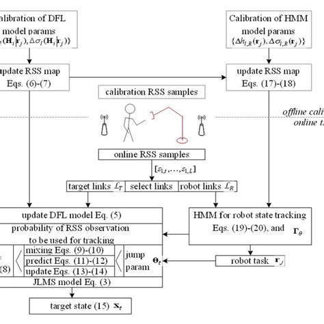 Dpll Algorithm 的图像结果