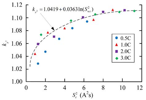 An Optimal Slip Ratio-Based Revised Regenerative Braking Control ...
