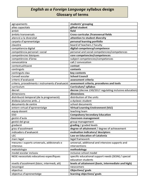 Image result for Example of a Terminology