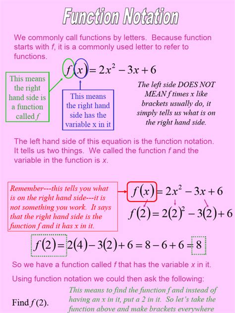Image result for Function Notation & Evaluating Function