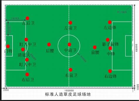 足球科普，足球的11个位置都叫什么，如何站位_战术