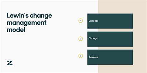 Change Management Models Comparison 的图像结果