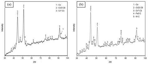 Effect of Welding Current on the Dilution and Mechanical Properties of ...