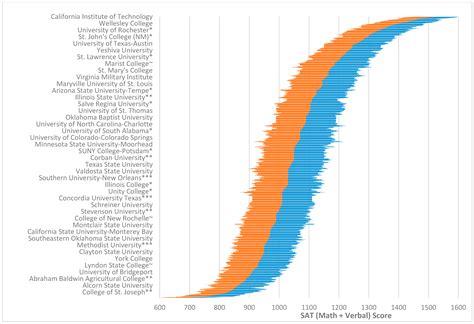 Using Standardized Test Scores to Include General Cognitive Ability in ...