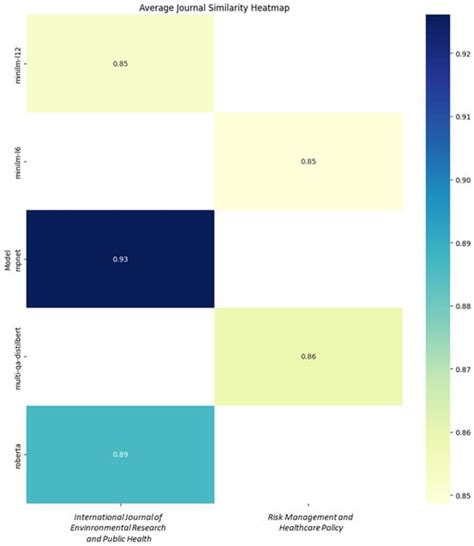 A Comparative Analysis of Sentence Transformer Models for Automated ...