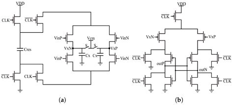 An Accurate and Low-Complexity Offset Calibration Methodology for ...