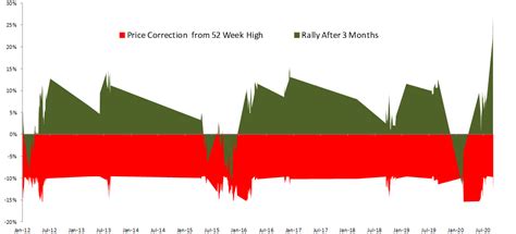 Decoding the state of the Indian economy amidst COVID-19 disruptions ...