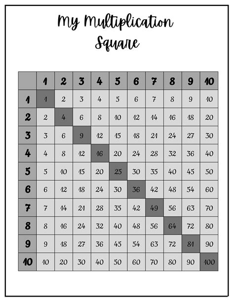 Multiplication Skip Counting 的图像结果