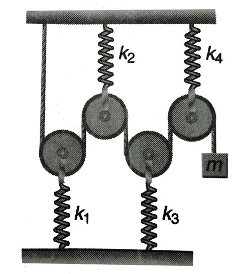 In the arrangement shown in figure, pulleys are light and spring are ...