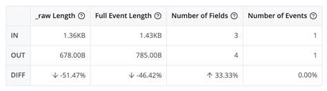 XML Events 的图像结果