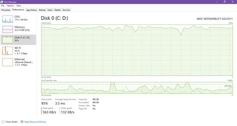 Image result for In Task Manager Disk Is Showing 100