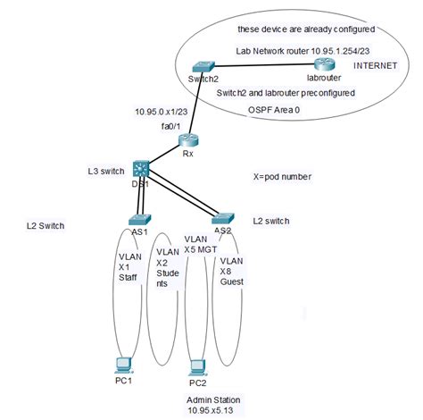 Image result for Lab Switch Config Tutorial