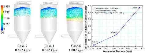 Numerical Investigation on the Evaporation Performance of ...
