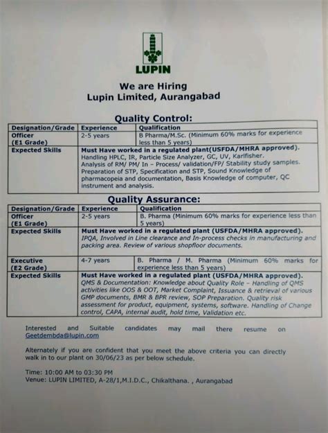 Walk in for Lupin Aurangabad on 30th June 23